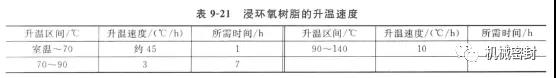 機(jī)械密封動(dòng)環(huán)的制造——石墨環(huán)浸漬工藝